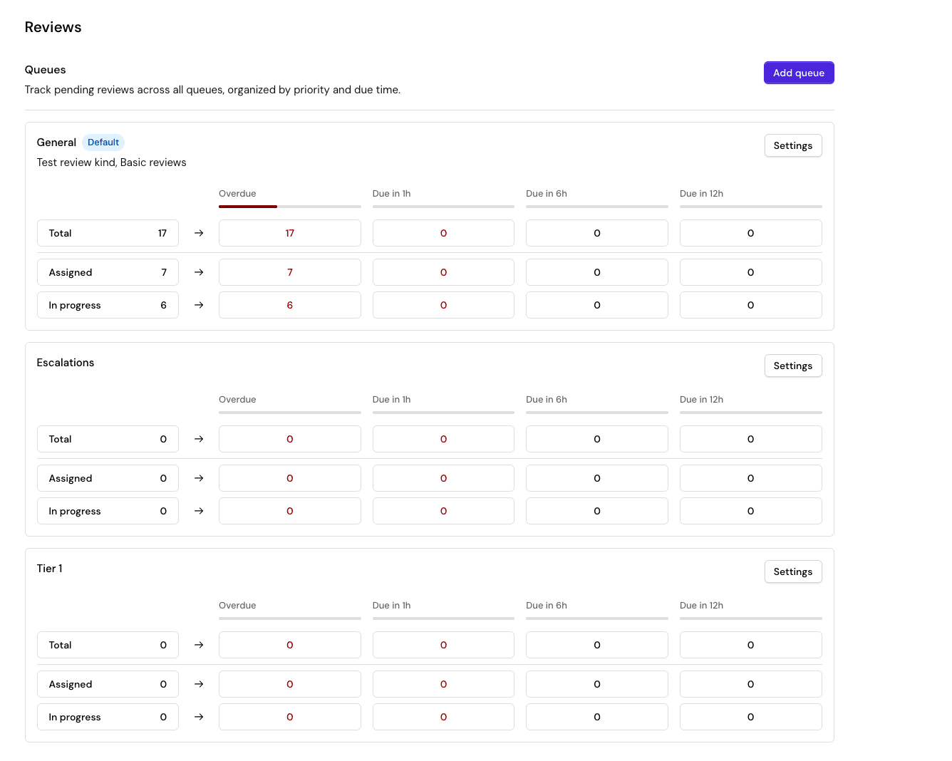 Review Platform Manager